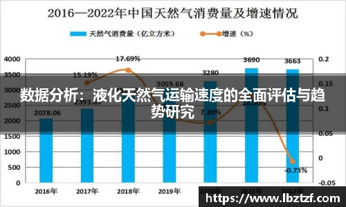数据分析：液化天然气运输速度的全面评估与趋势研究