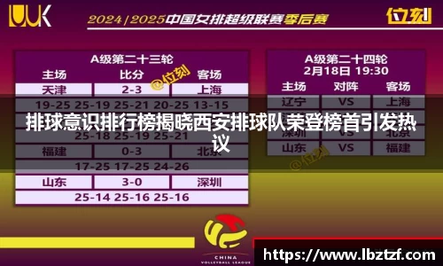 排球意识排行榜揭晓西安排球队荣登榜首引发热议