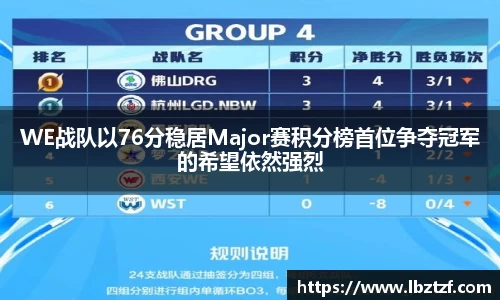 WE战队以76分稳居Major赛积分榜首位争夺冠军的希望依然强烈