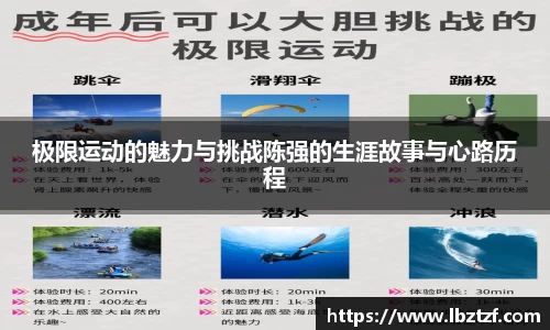 极限运动的魅力与挑战陈强的生涯故事与心路历程