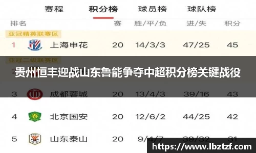 贵州恒丰迎战山东鲁能争夺中超积分榜关键战役